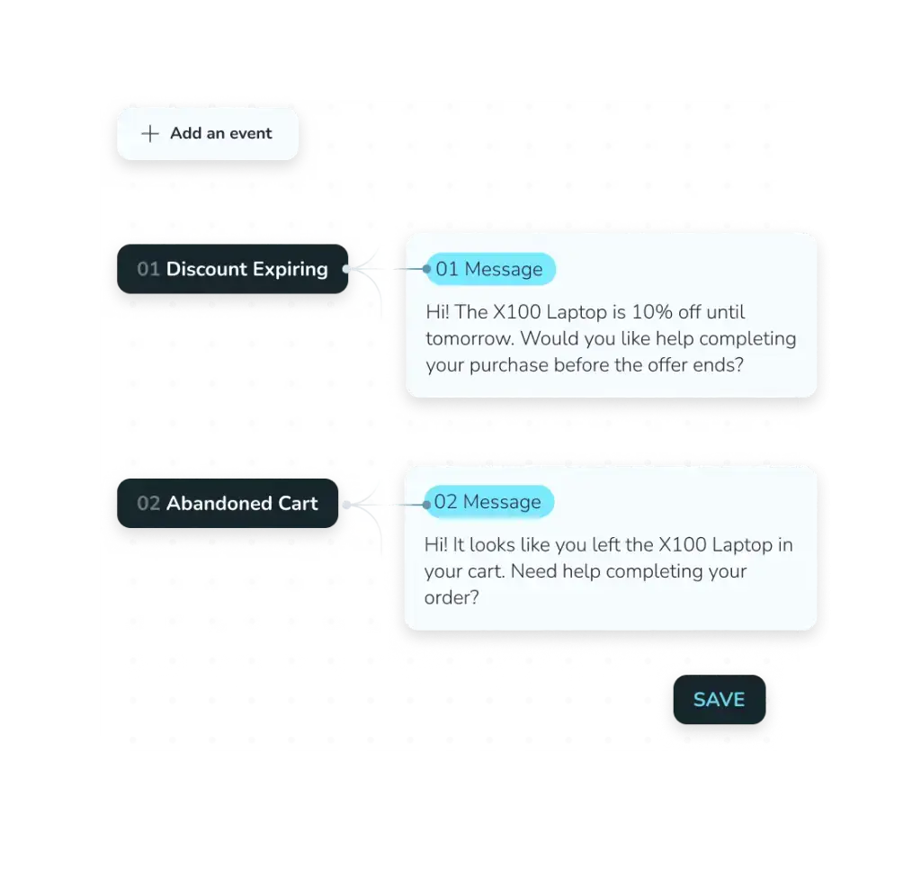 UI flow diagram with two triggers: Discount Expiring and Abandoned Cart, each linked to a message bubble.
